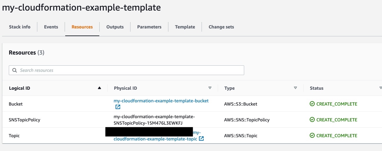 CloudFormation stack resources