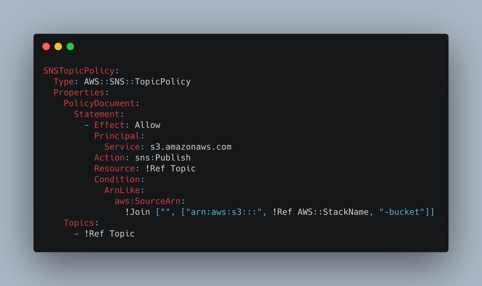 CloudFormation SNS TopicPolicy code