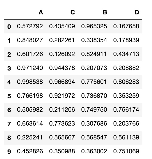 Pandas DataFrame output