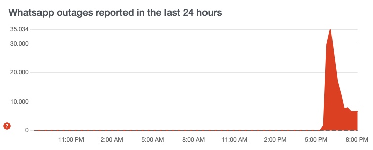 Whatsapp down today